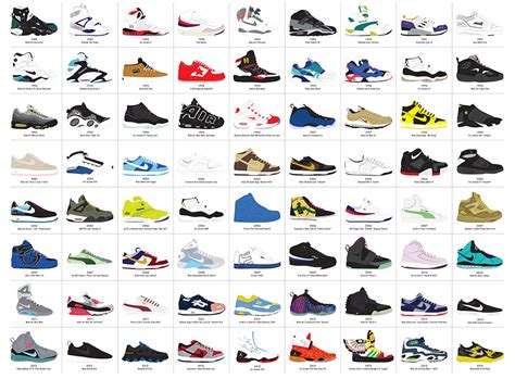 nike schuhe alle arten